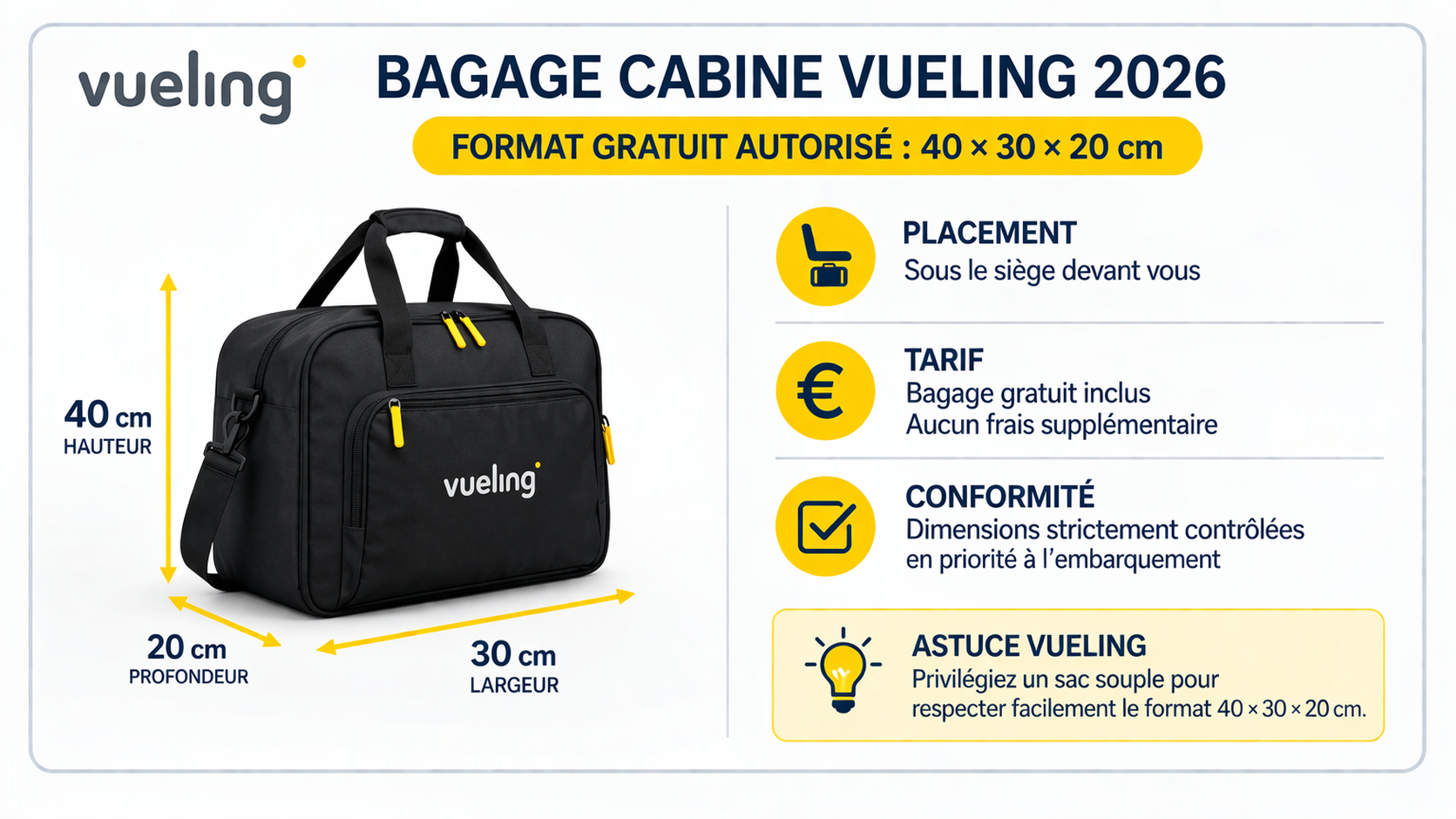 schema bagage cabine vueling 40x30x20 avion