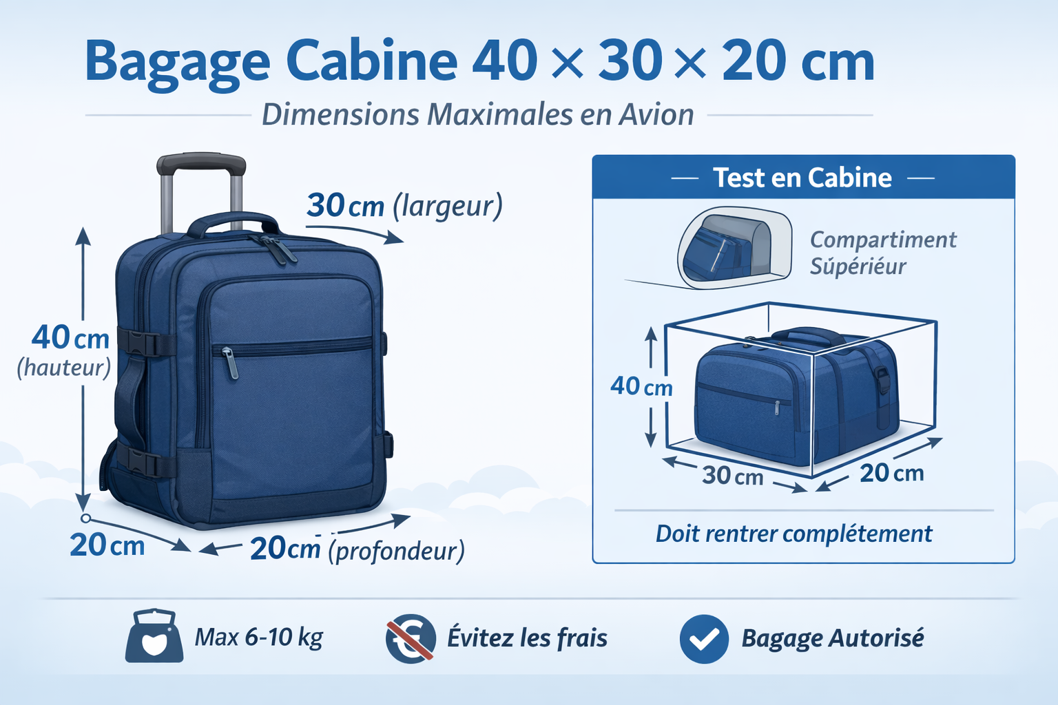 schema bagage cabine 40x30x20 dimensions avion