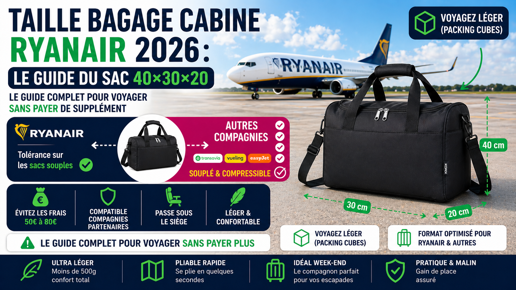 Bagage cabine Ryanair 40x30x20 sous le siège